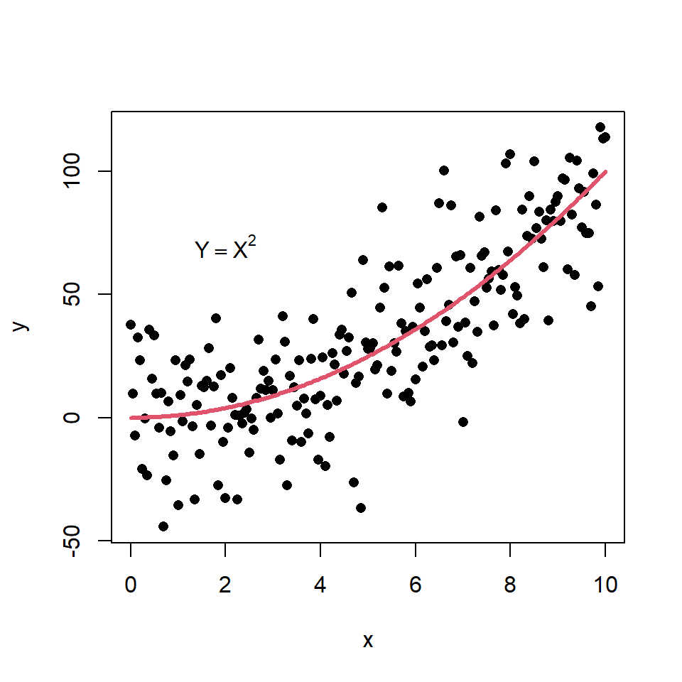 Underlying model of the scatter plot