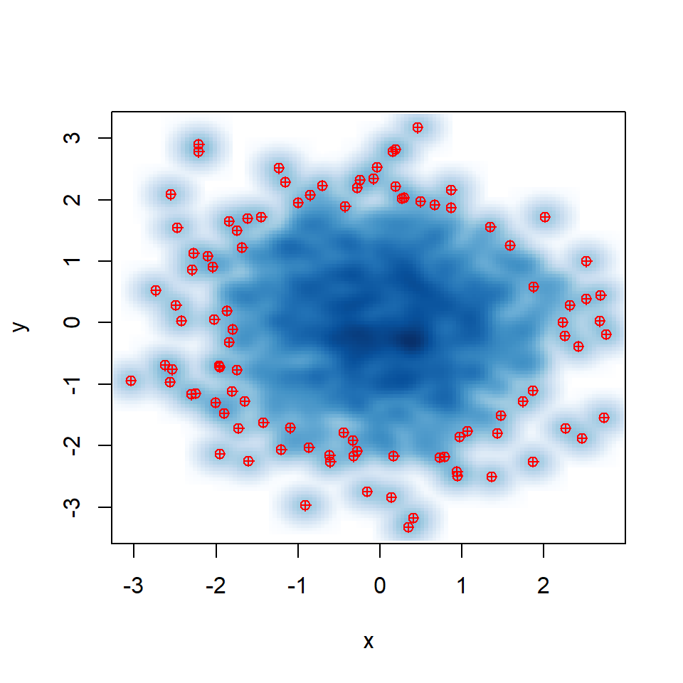 Smooth scatter plot in R with smoothScatter