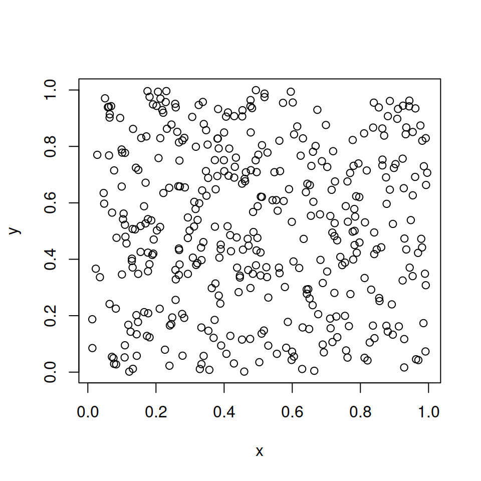 Basic scatter plot in R