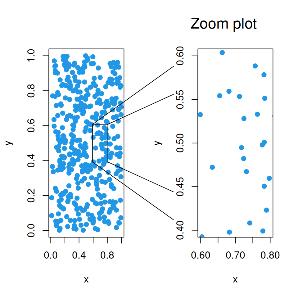 Zoom out of plot in R