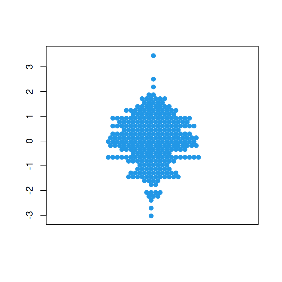 hex method for arranging points in the swarm plot