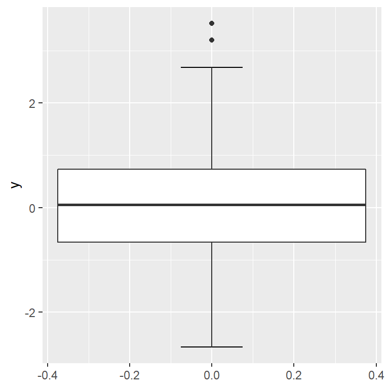 Box plot with error bars in ggplot2