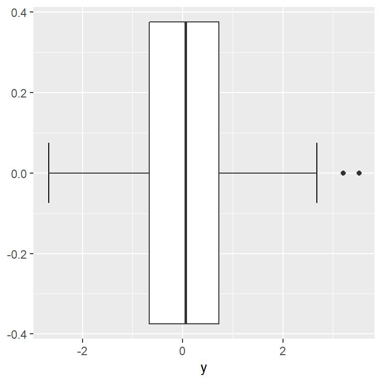Horizontal box plot in ggplot2 with geom_boxplot