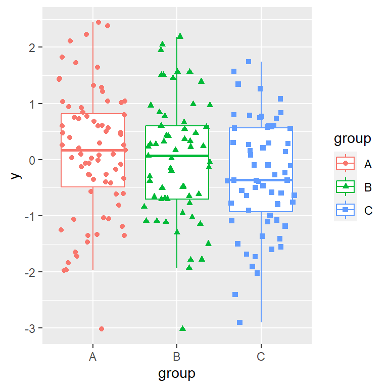 ggplot2 box plot with jitter points with shape by group