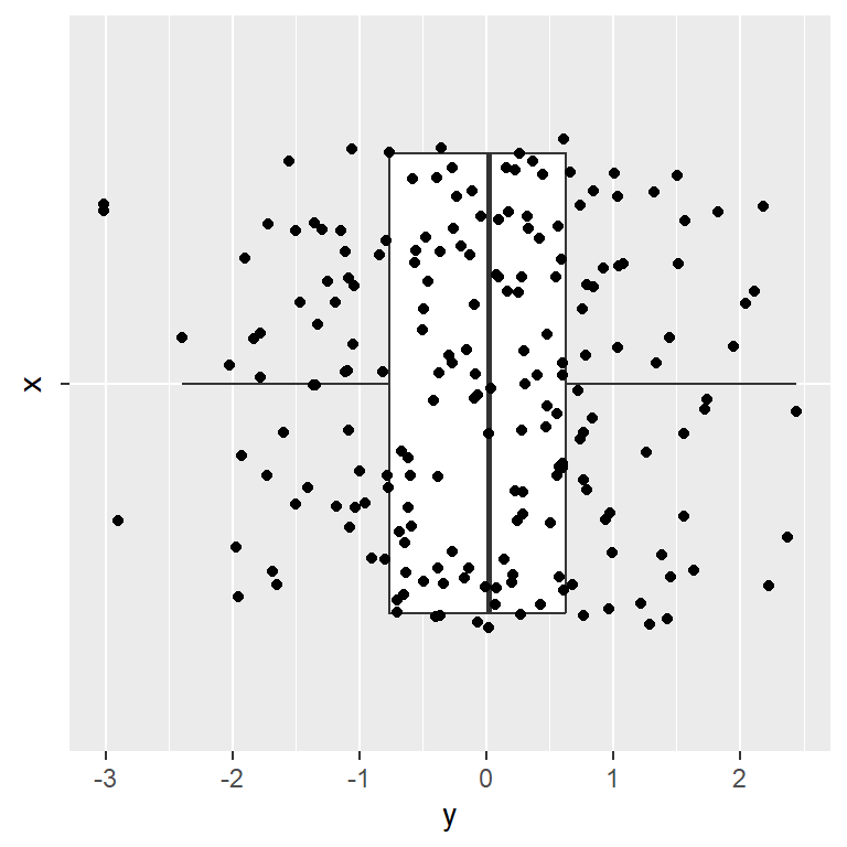 Horizontal box plot with jitter in ggplot