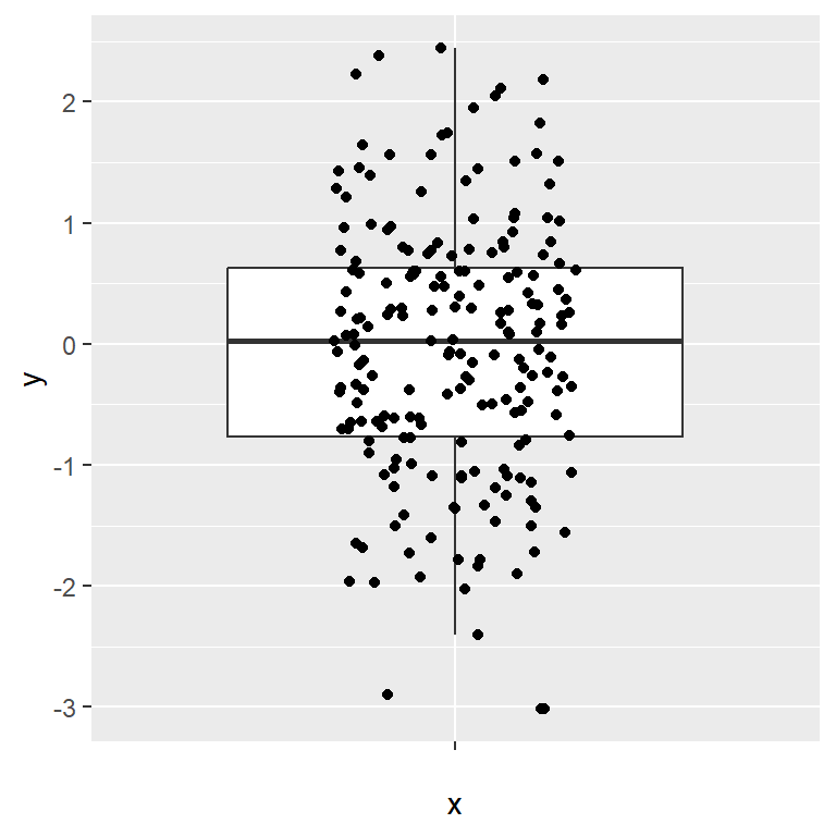 Boxplot jitter width ggplot