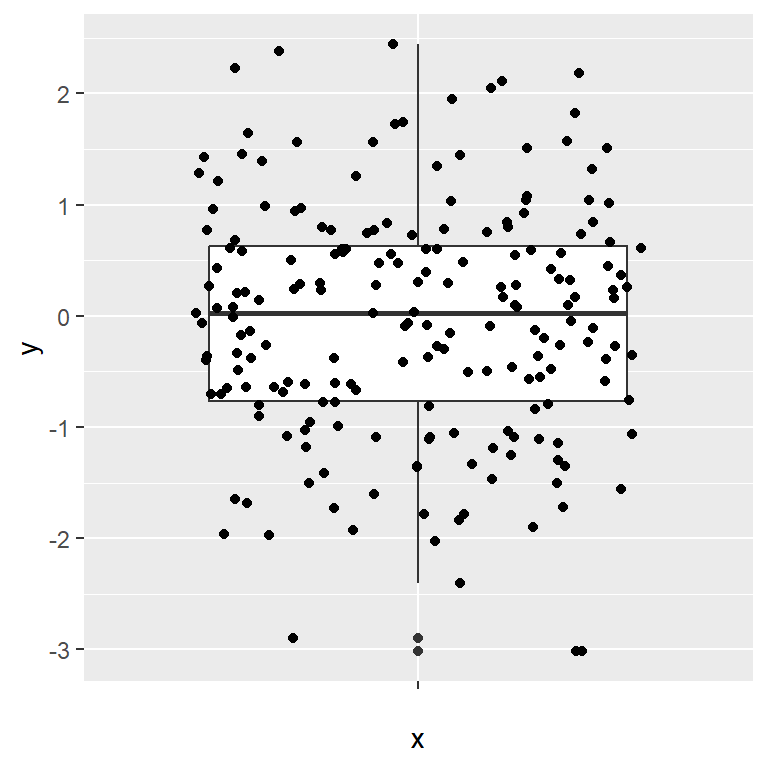 Box plot in ggplot2 with jitter