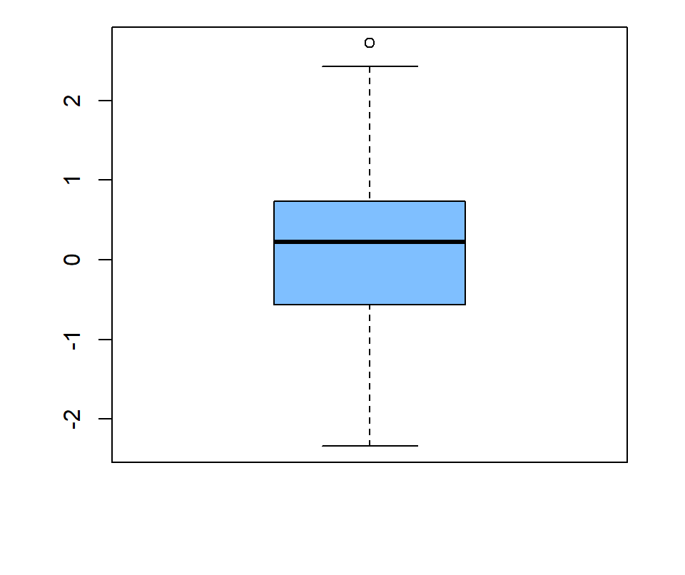 box and whisker plot matlab