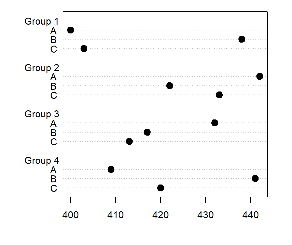 Dot plot in R based on a matrix