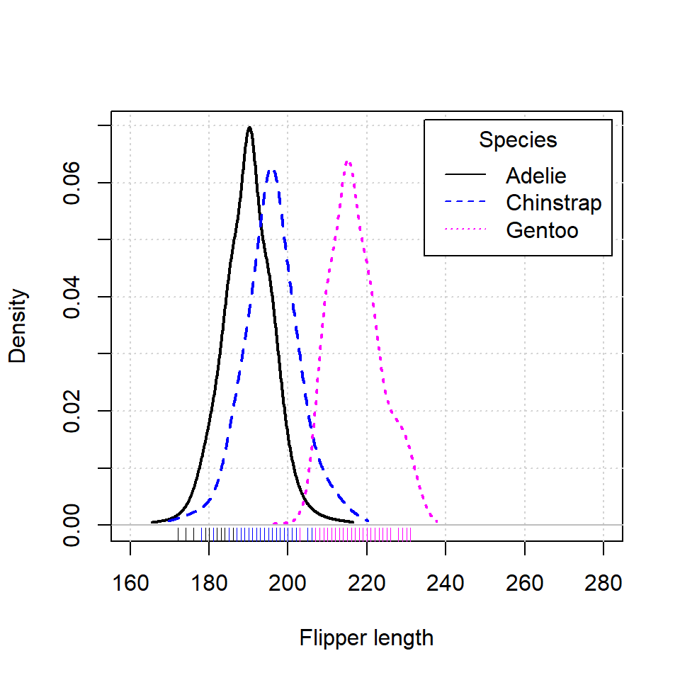densityPlot function from car package