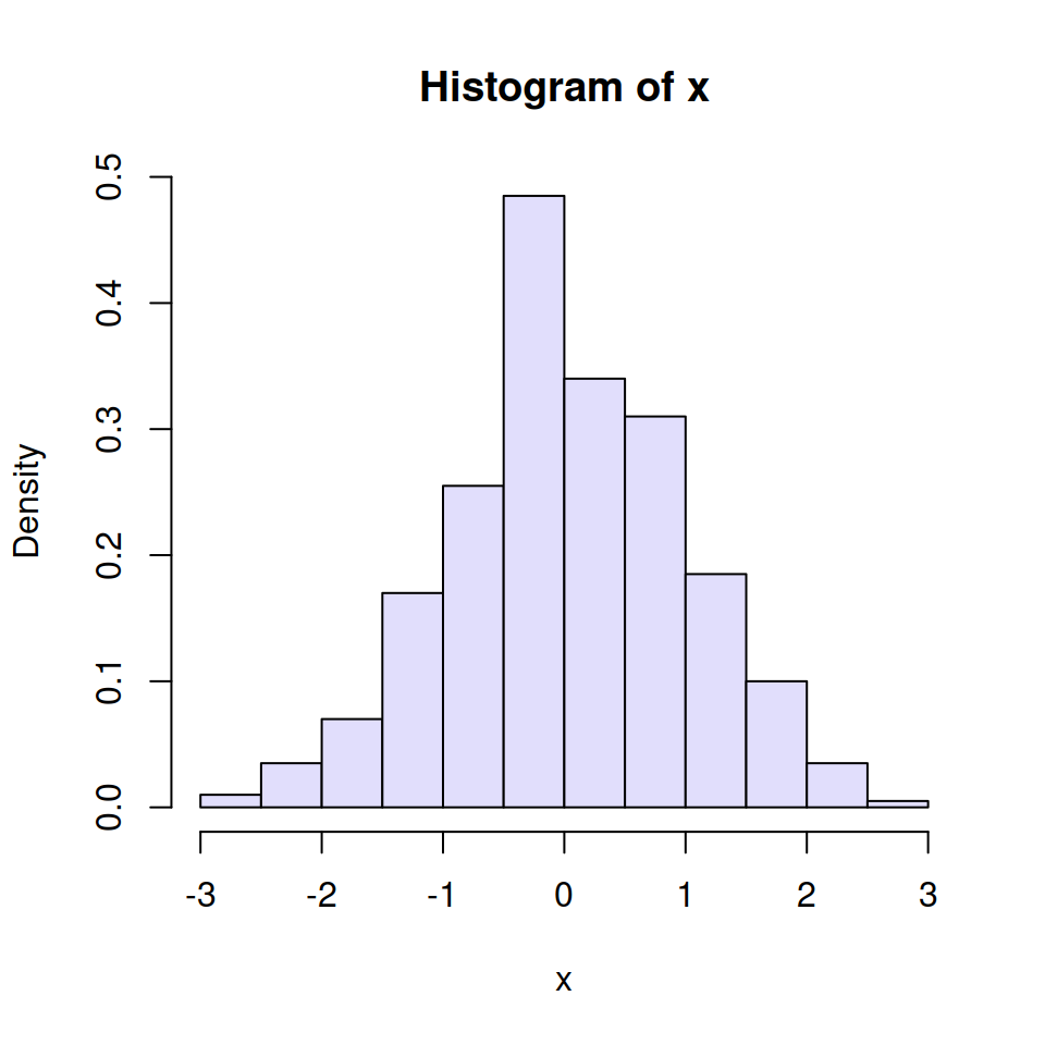 Color of an R density histogram