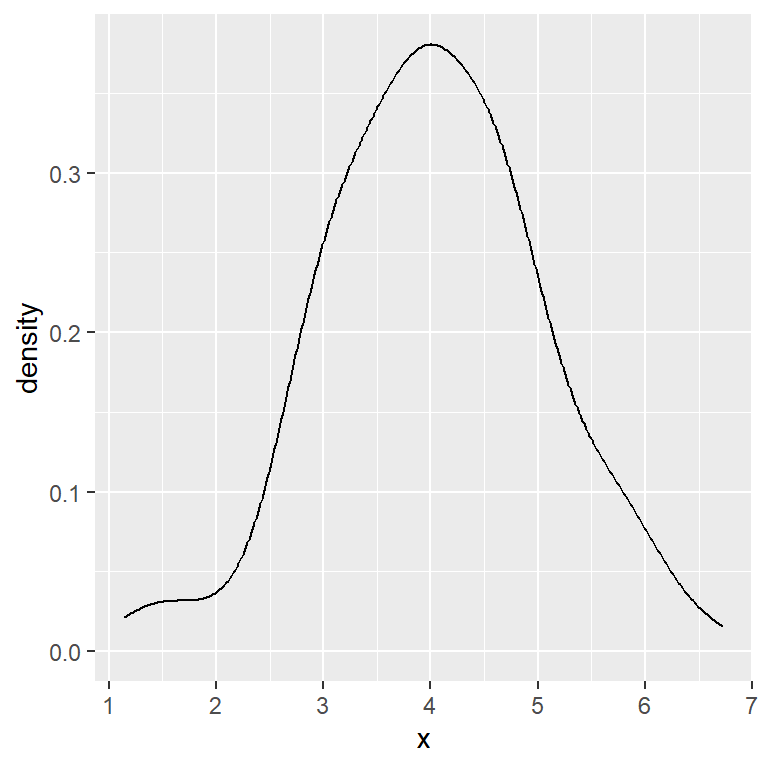 Density estimation bandwidth selection in ggplot2