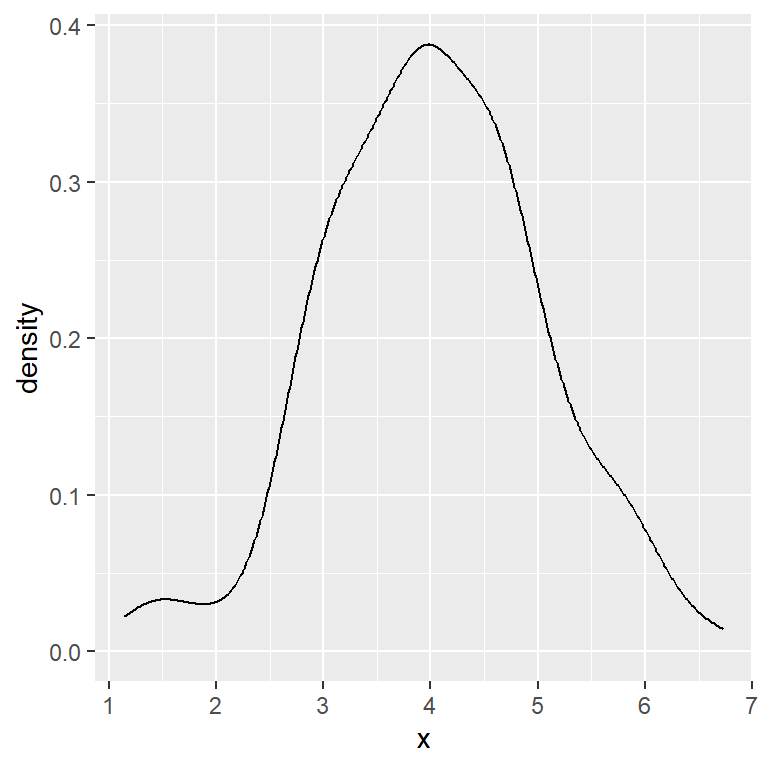 Density plot in ggplot2