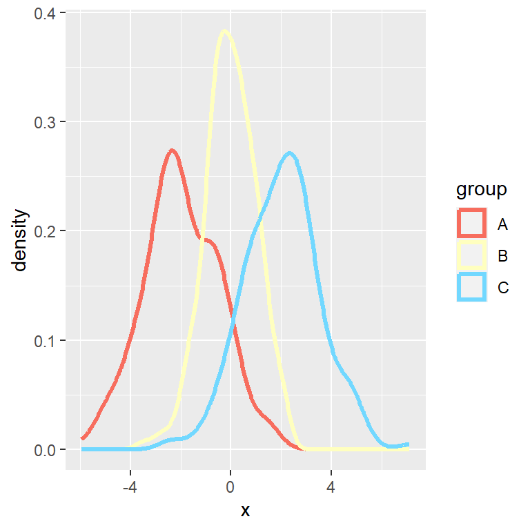 Change colors of density curves by group in ggplot
