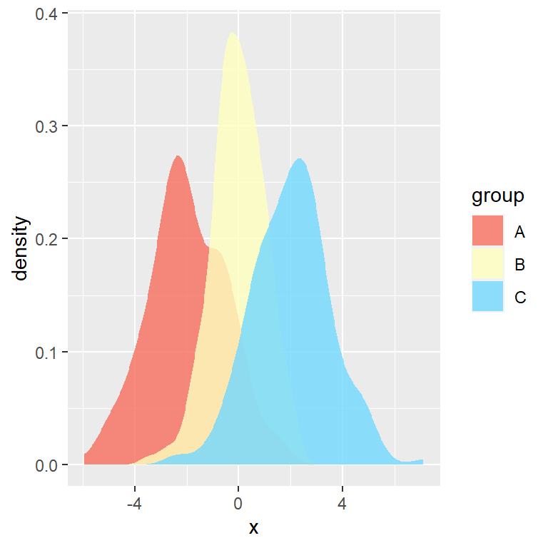 ggplot2 density comparison chart with custom colors