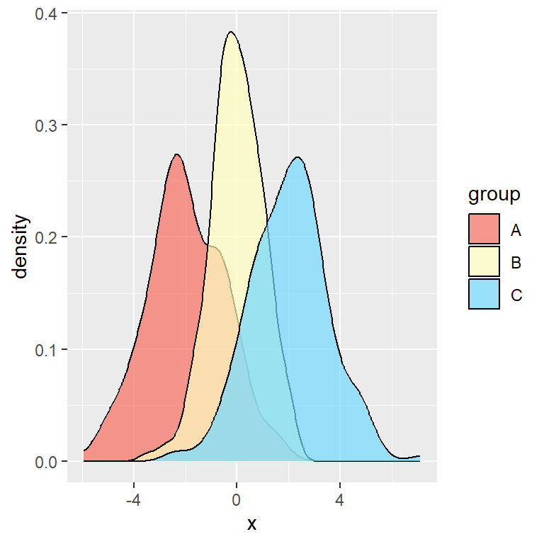 ggplot density plot by group with transparency