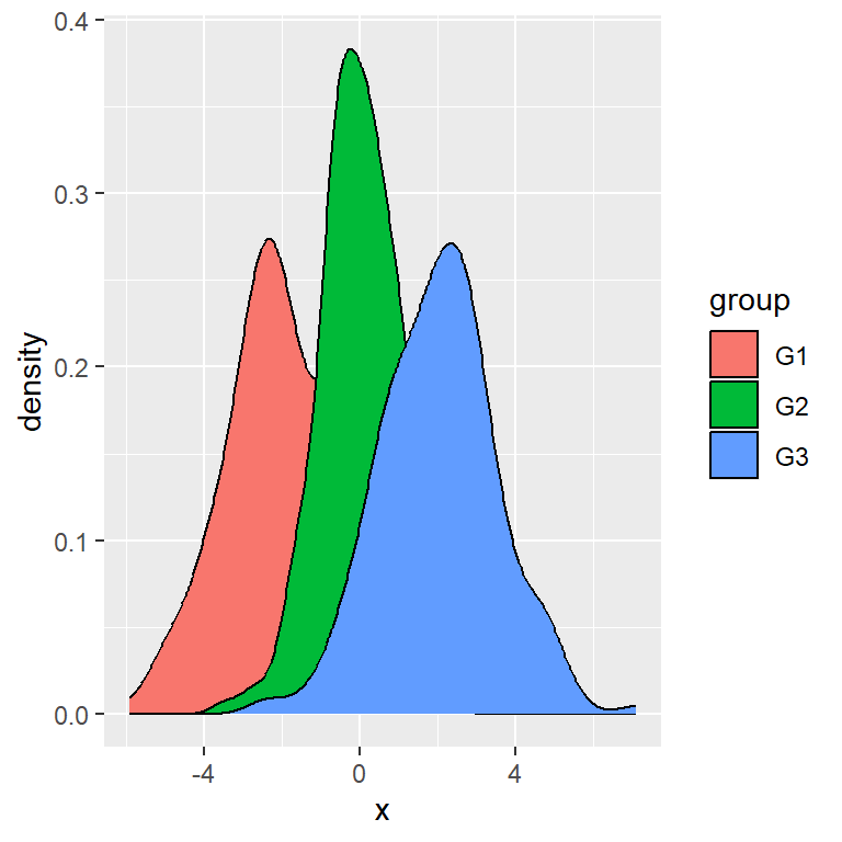 Legend key labels of density plot in ggplot