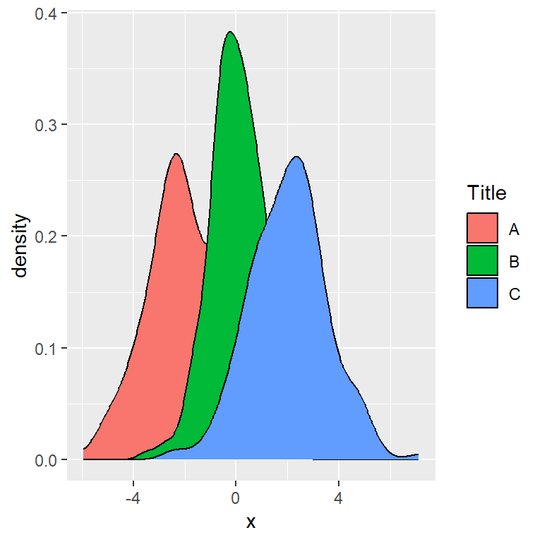 Density plot by group in ggplot2 legend title