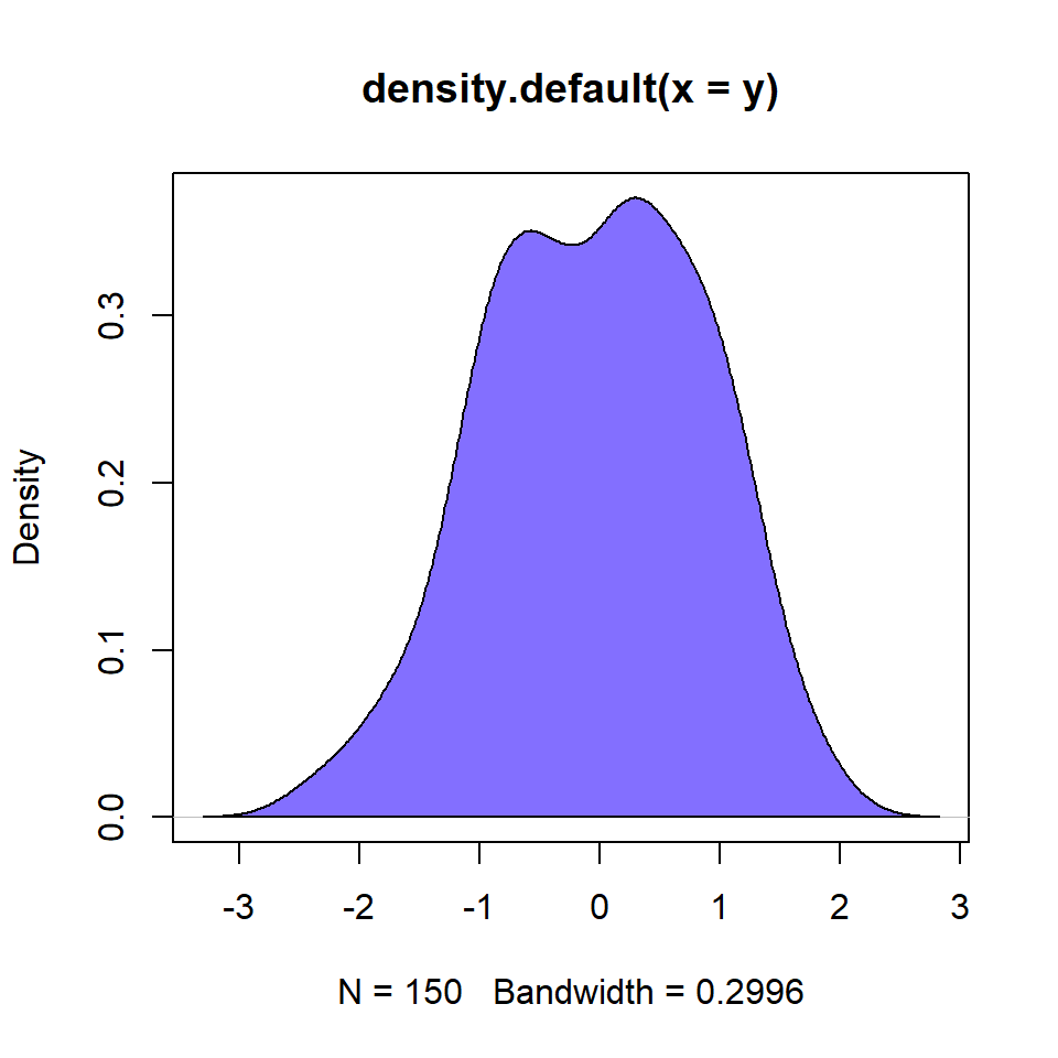 Fill area under density curve in R