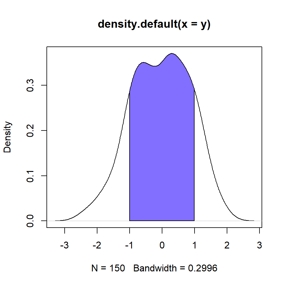 Fill specific area of the density curve