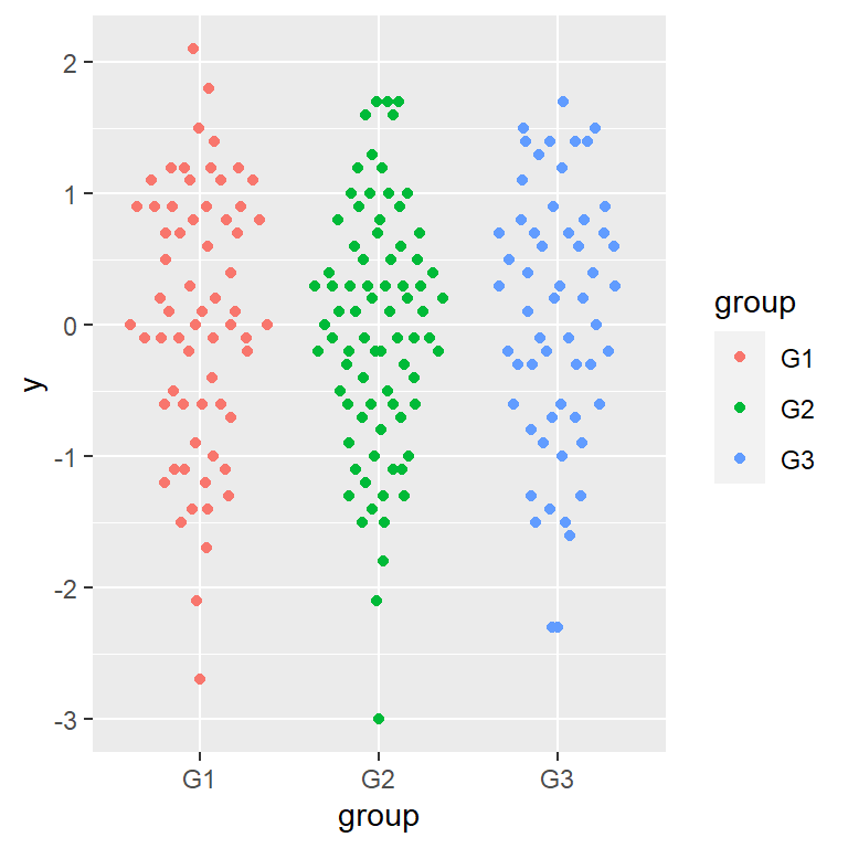 Jittered data points without overplotting in ggplot2