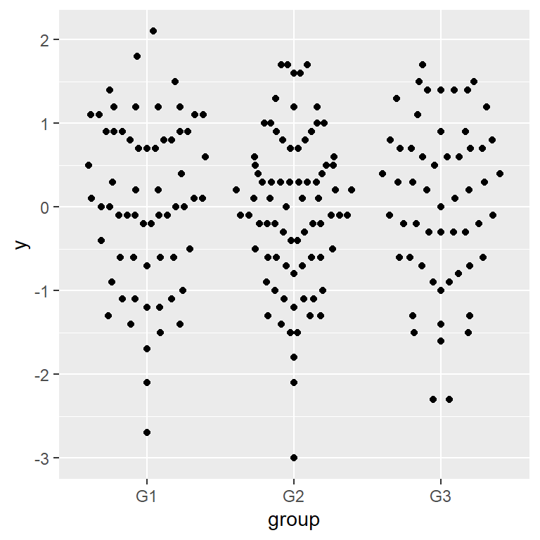 smiley method for distributing the data points