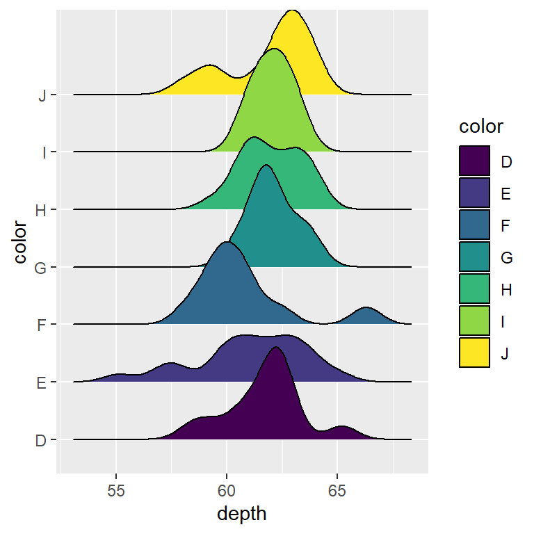 Fill the color of the ridgeline densities by group