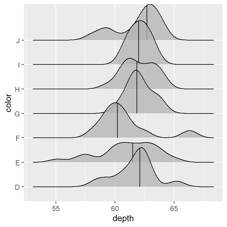 Using the stat_density_ridges function from ggridges