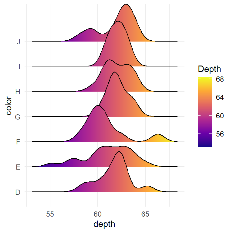 Change the theme of the rigeline plot in ggplot2