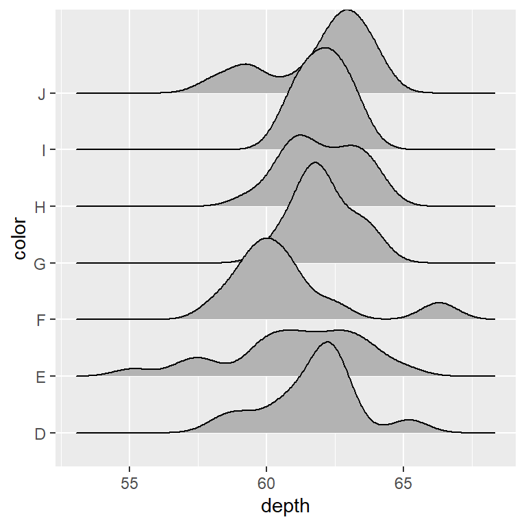 Basic ridgeline plot in ggplot2