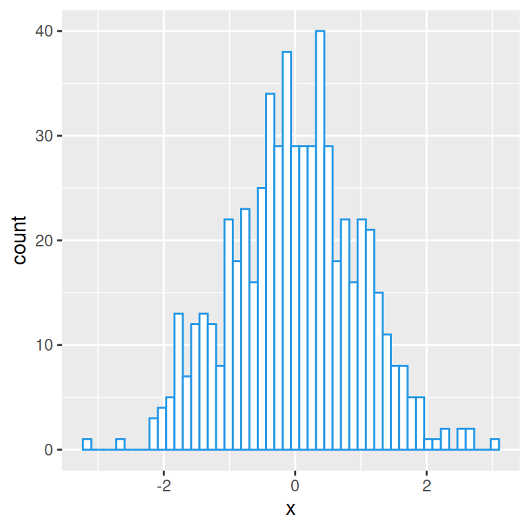 Control the number of bins in ggplot2