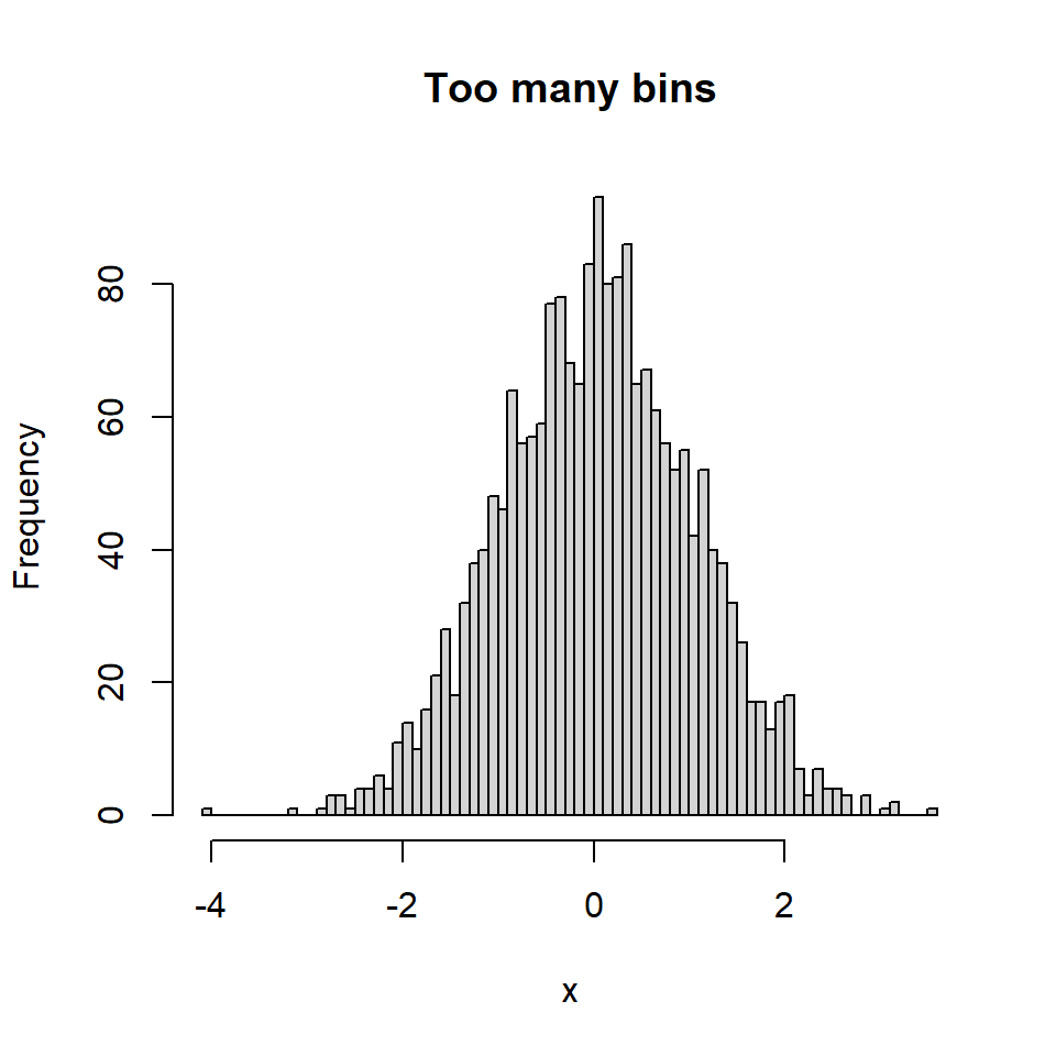 Histogram in R with too many bins