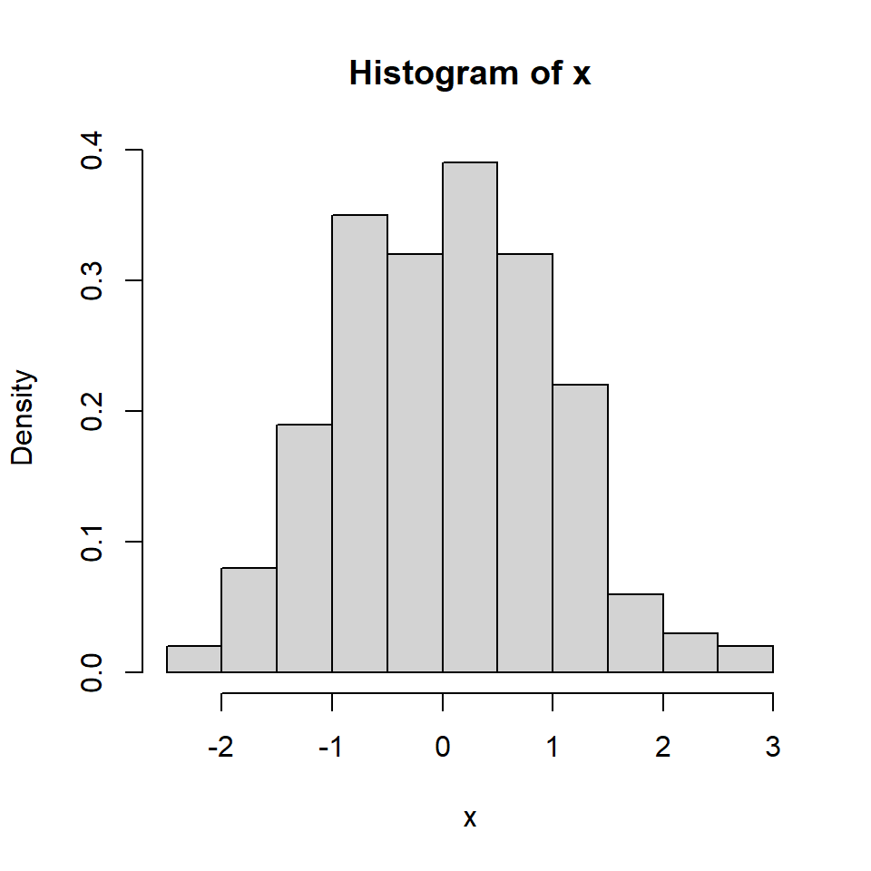 Basic histogram in R