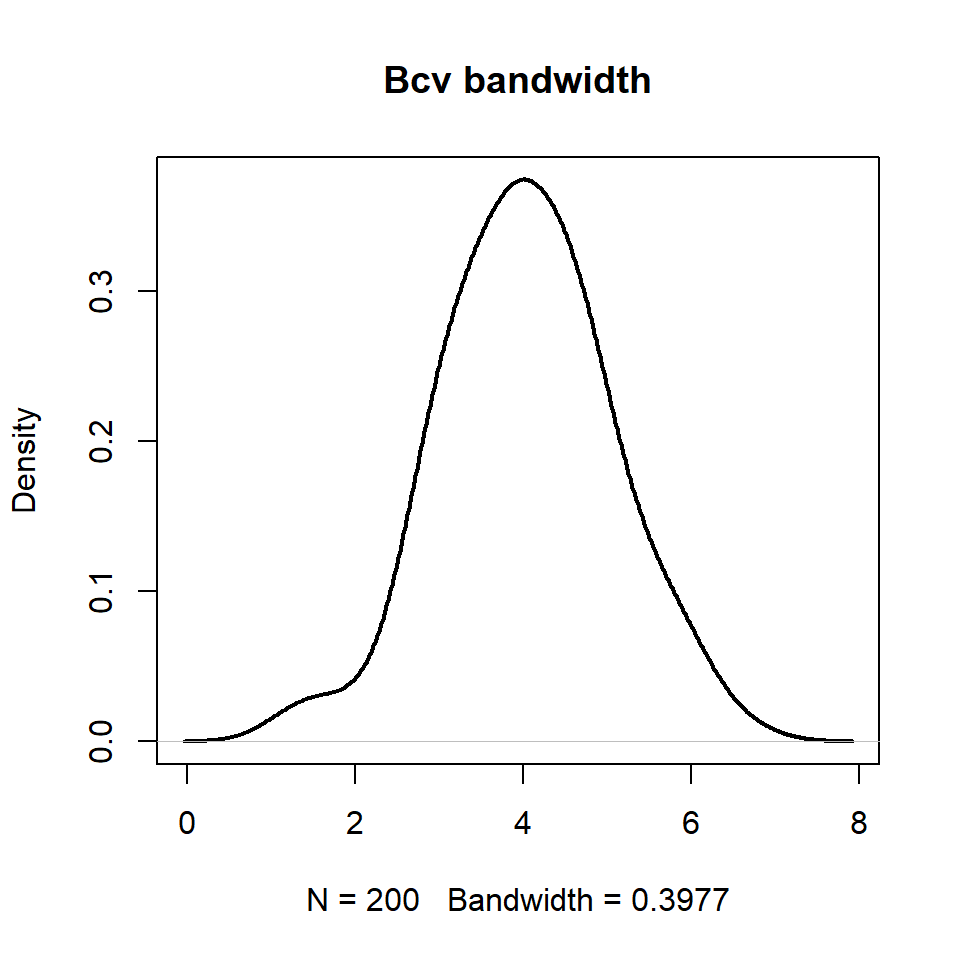 Biased cross validation method for selecting the density bandwidth parameter