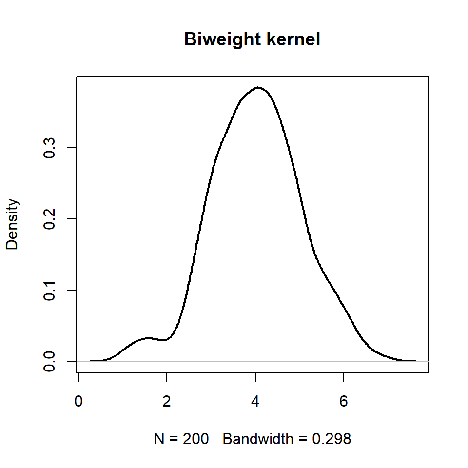 Biweight kernel in R