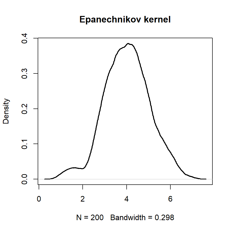 Epanechnikov kernel density in R