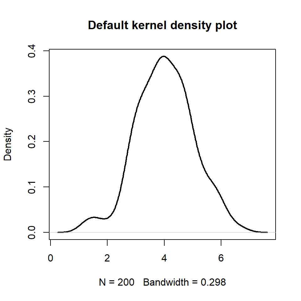 Kernel density plot in R