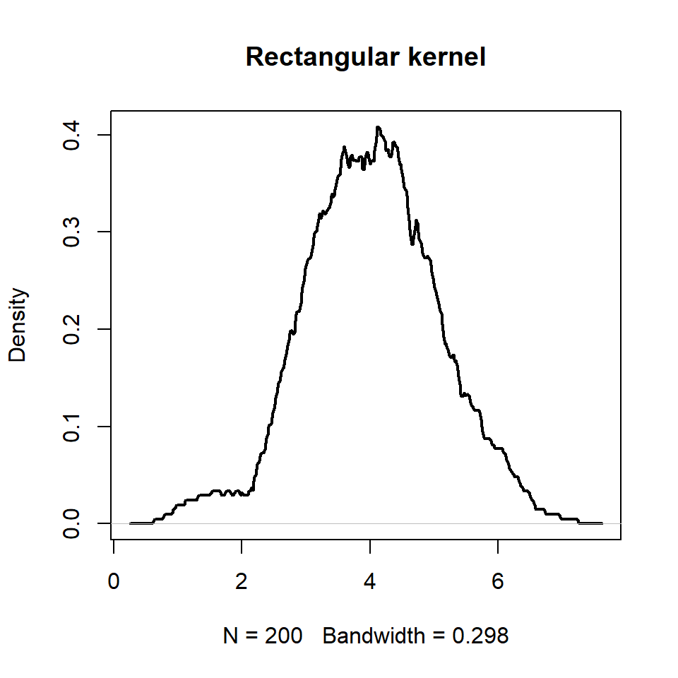 Rectangular kernel plot in R