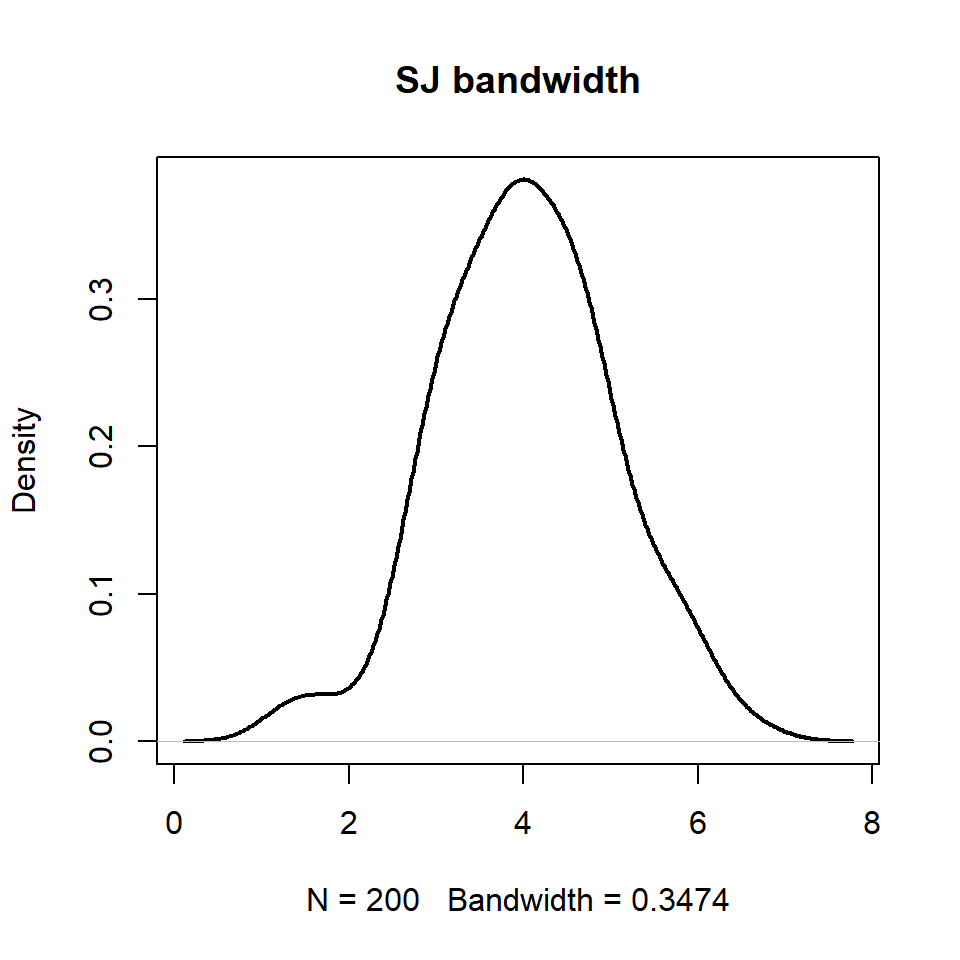 Sheather and Jones methods for bandwidth selection in R