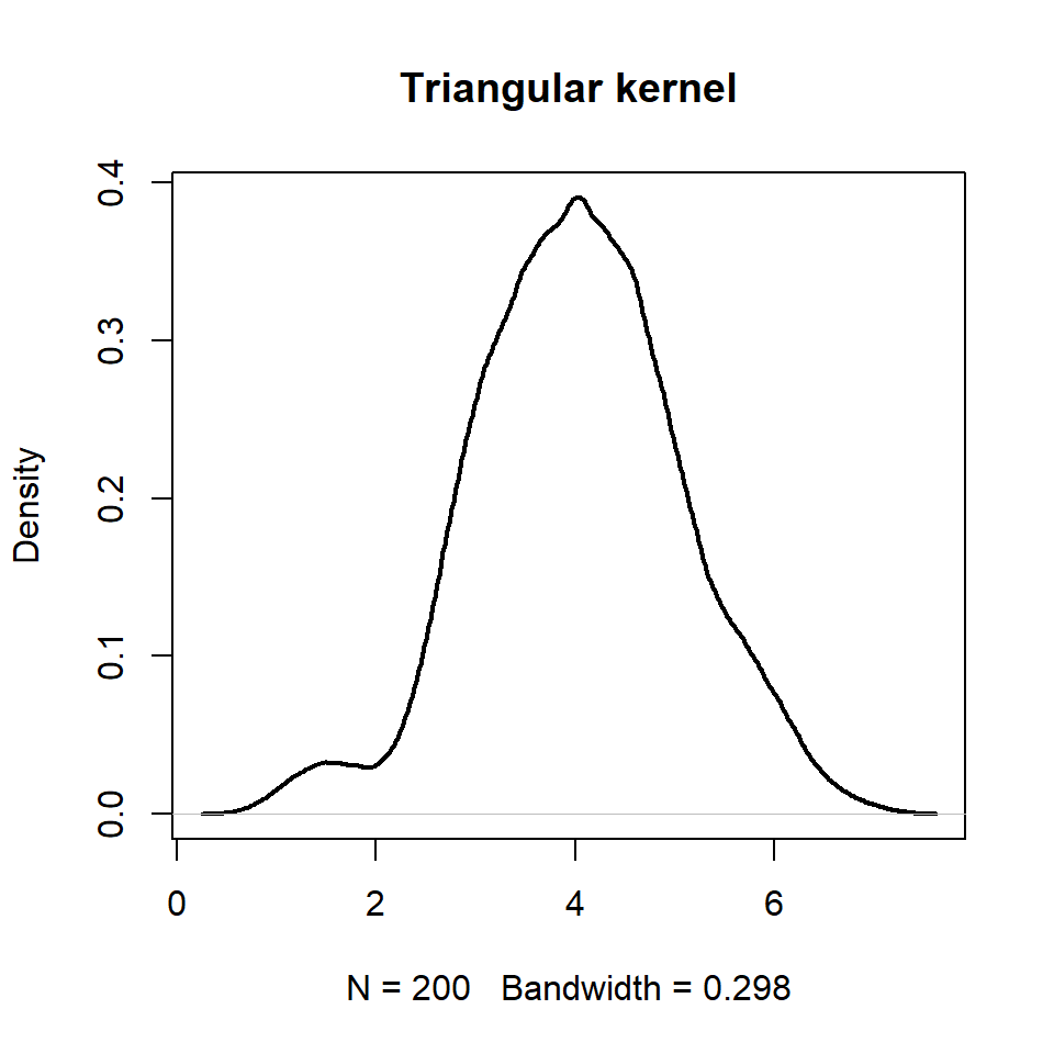 Triangular kernel density plot