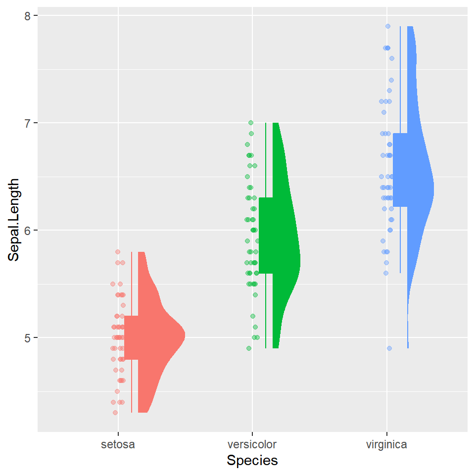 Raincloud plot with customized violin boxplot and points in ggrain