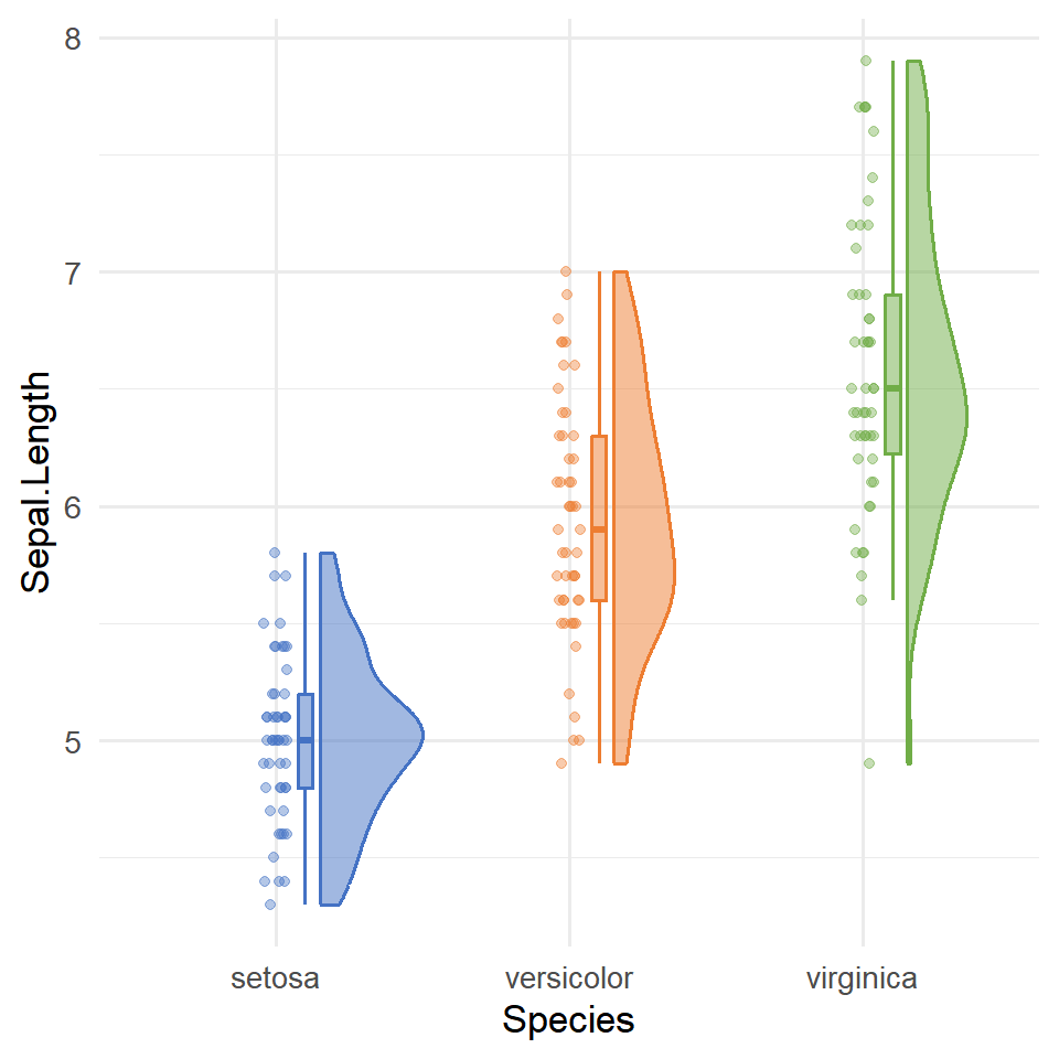 Raincloud plot in R