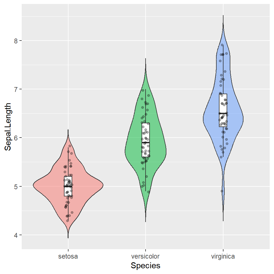 Manual raincloud-style plot in ggplot2 with violin boxplot and jitter
