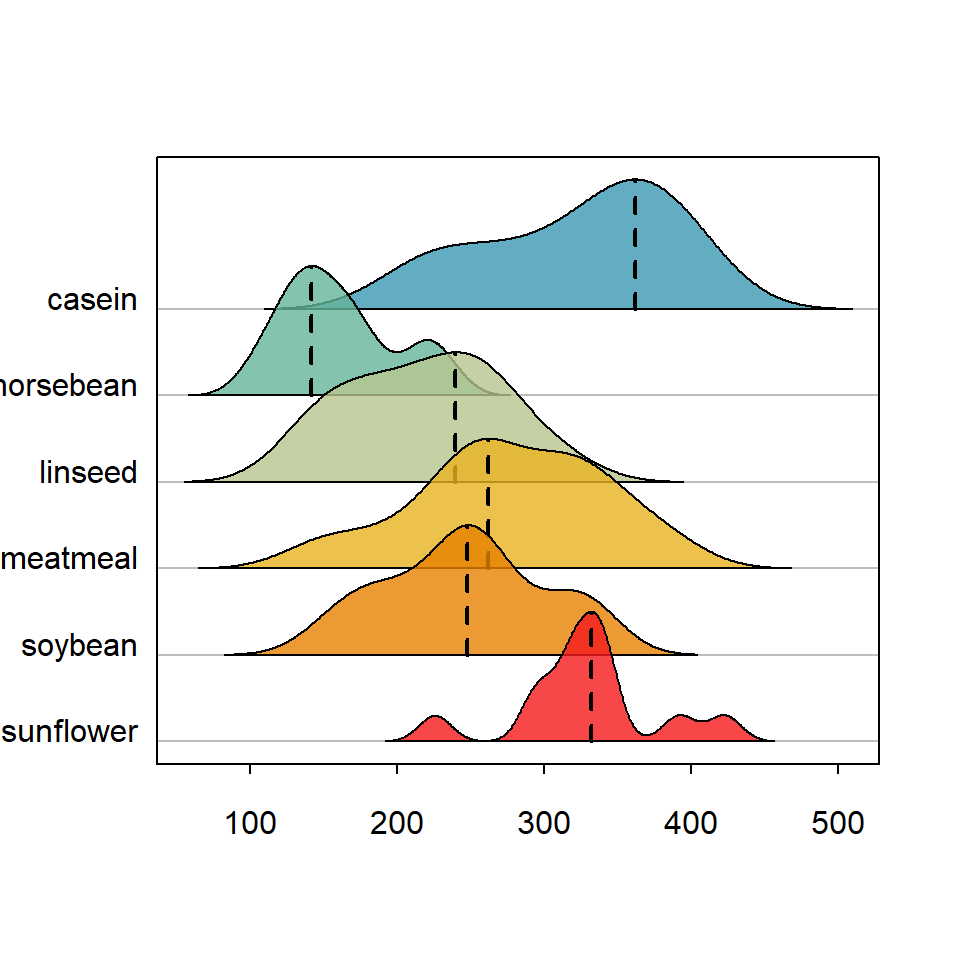Adding the mode in a joyplot