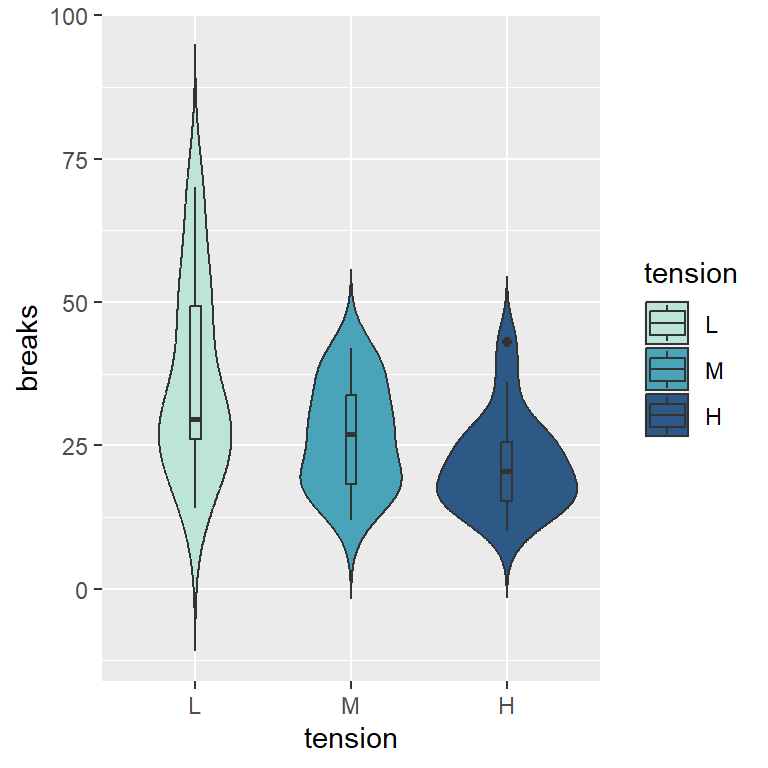 Violin plot color customization in R