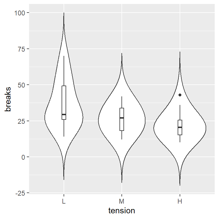 Bandwidth selection violin plot in R