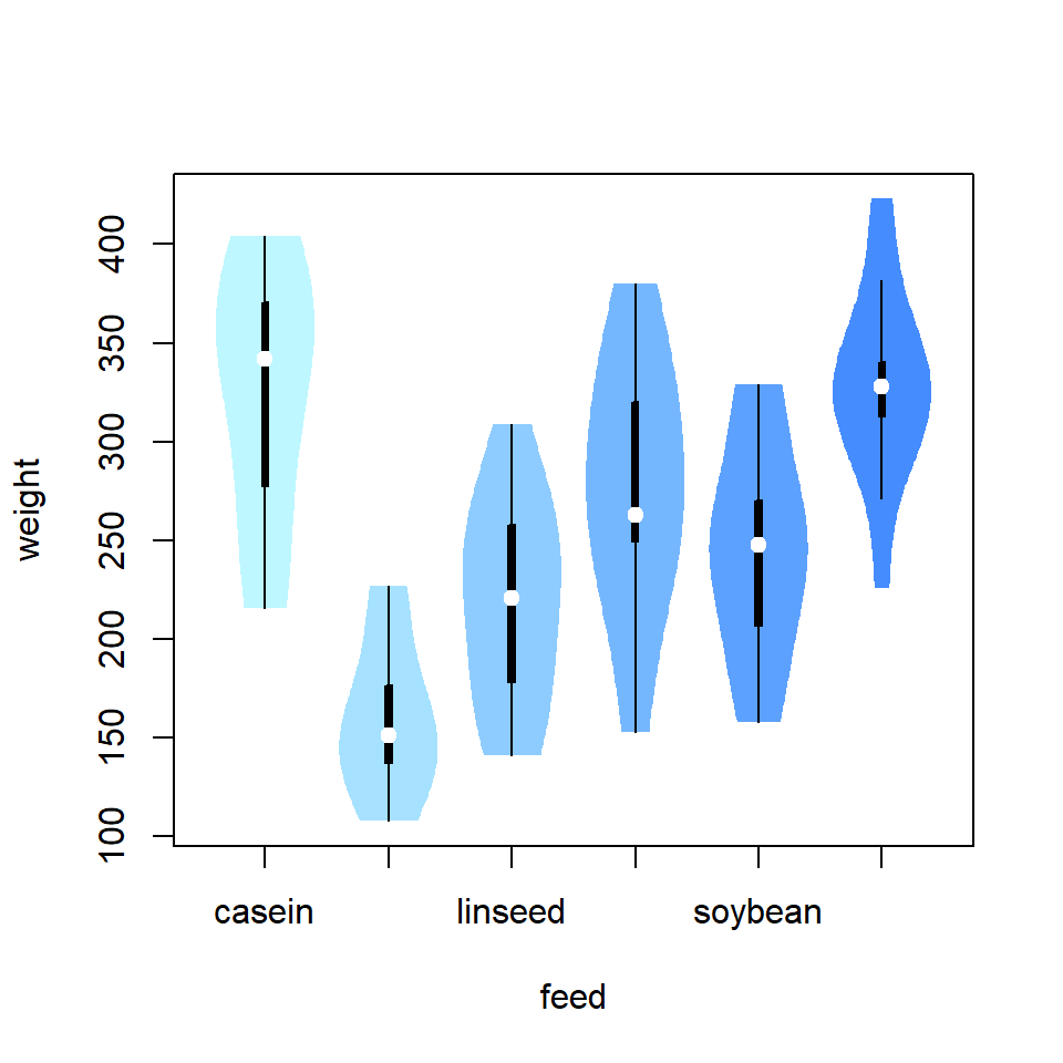 Violin plot without borders