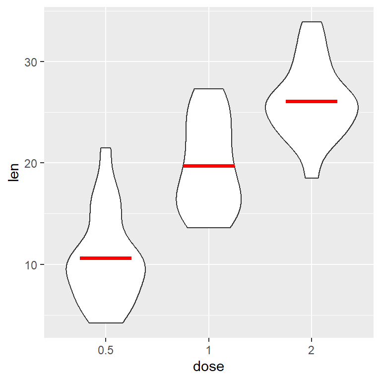 Violin plot in ggplot2 with mean line