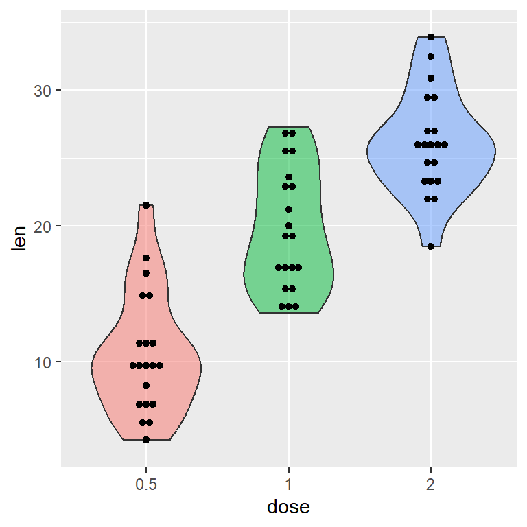 ggplot violin plot with dots