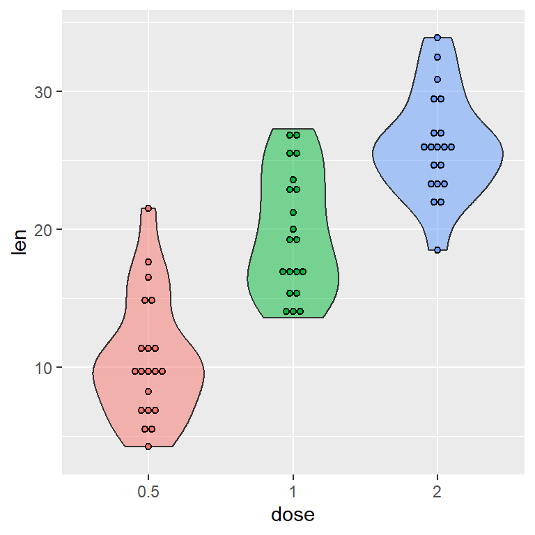 Violin plot with dots in ggplot2